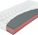 Materac Premier 19cm Materasso